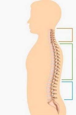 Înfrângere datorată osteocondrozei diferitelor părți ale coloanei vertebrale